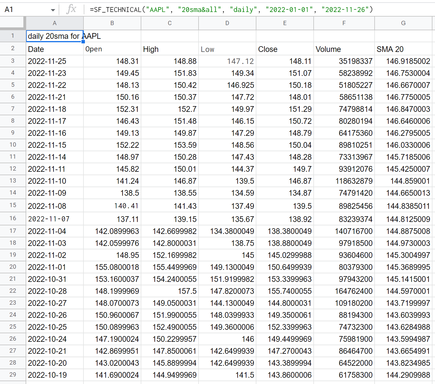 Technicals Example 1