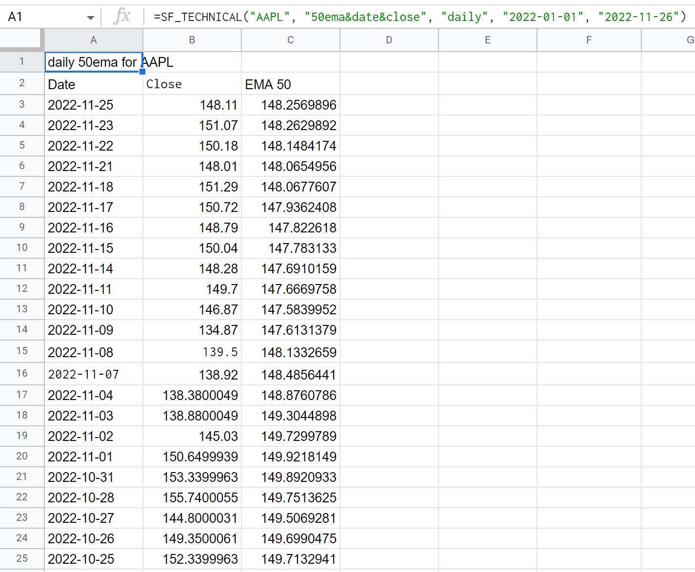 Technicals Example 2