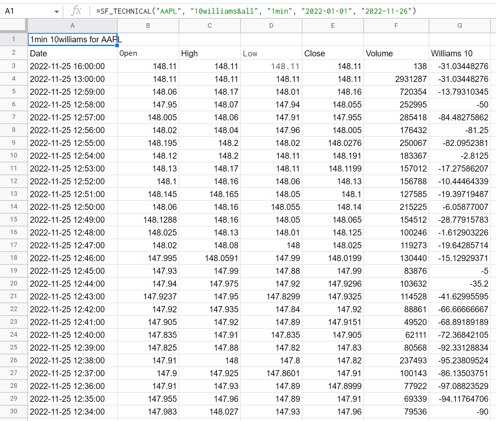 Technicals Example 3