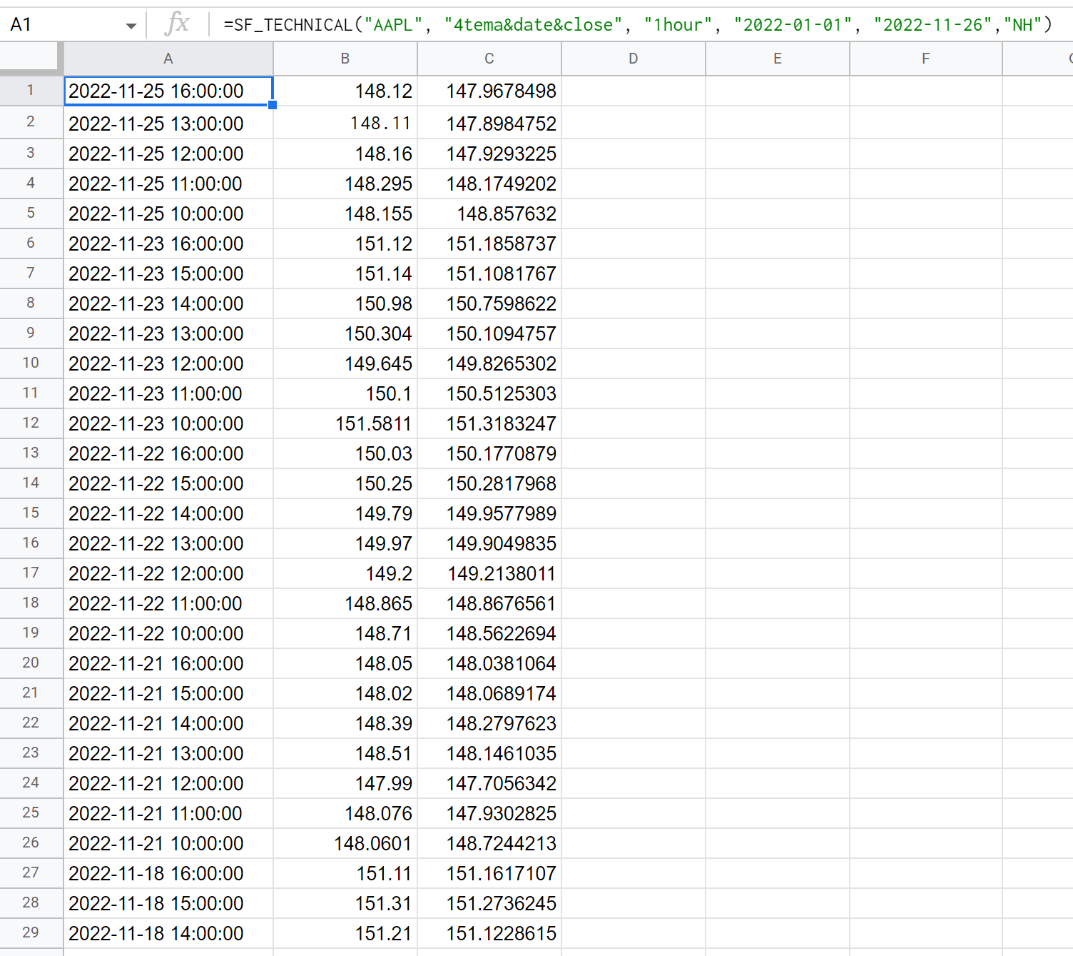 Technicals Example 4