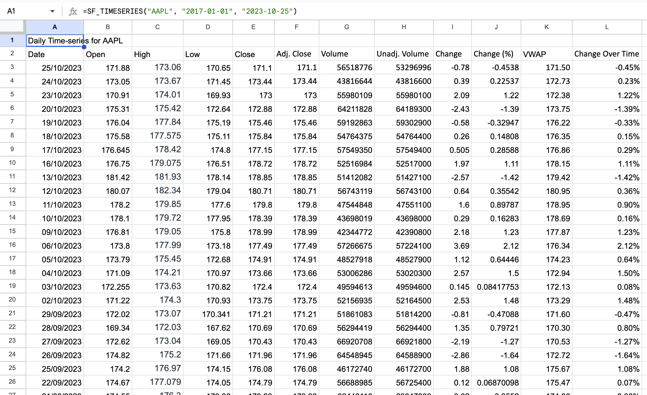 Daily Time series Example 1