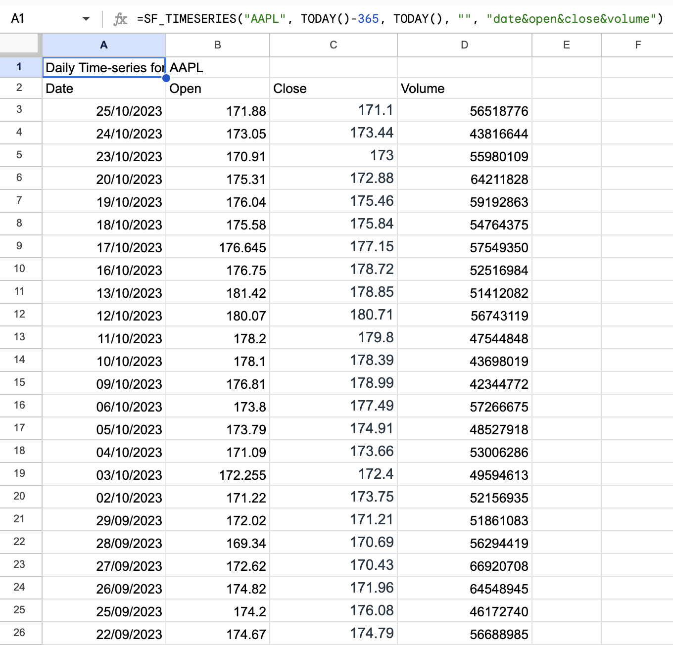 Daily Time series Example 2