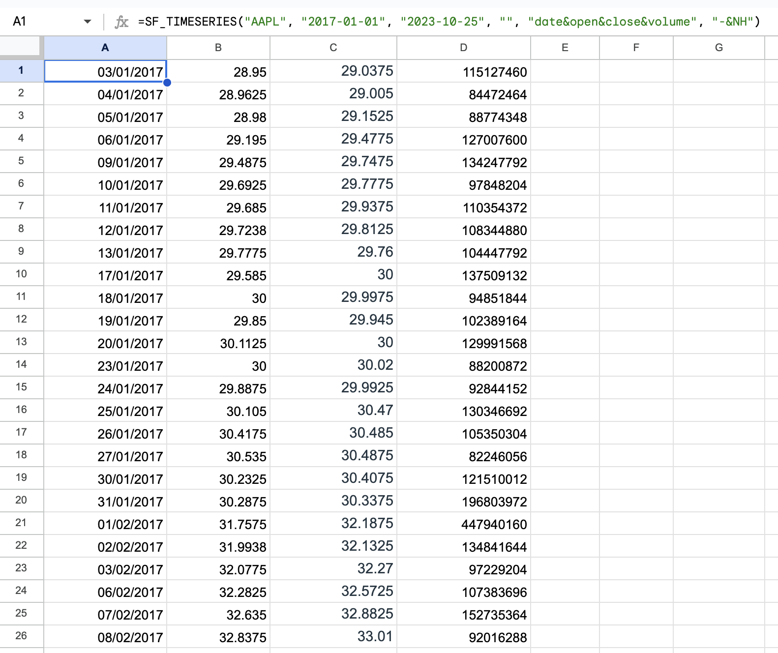 Daily Time series Example 3