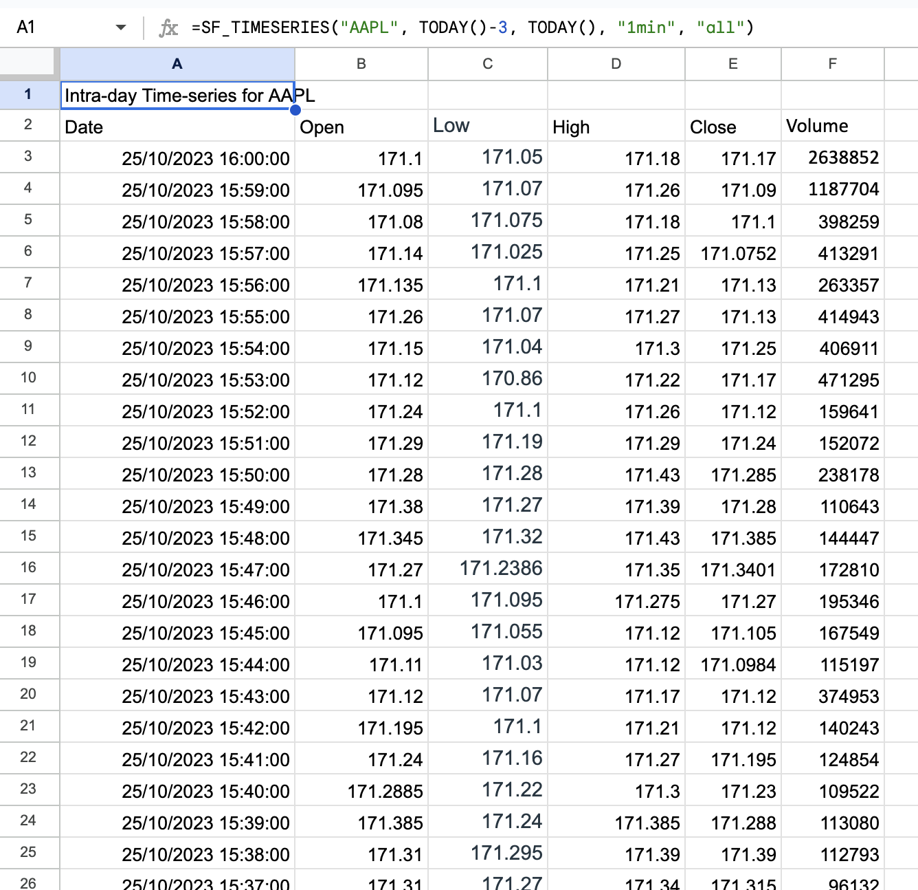 Intraday Time series Example