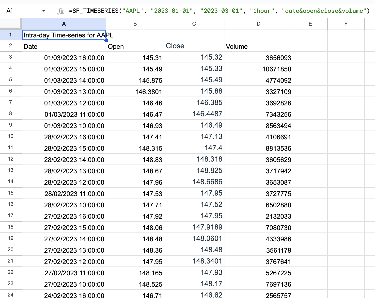 Intraday Time series Example 2