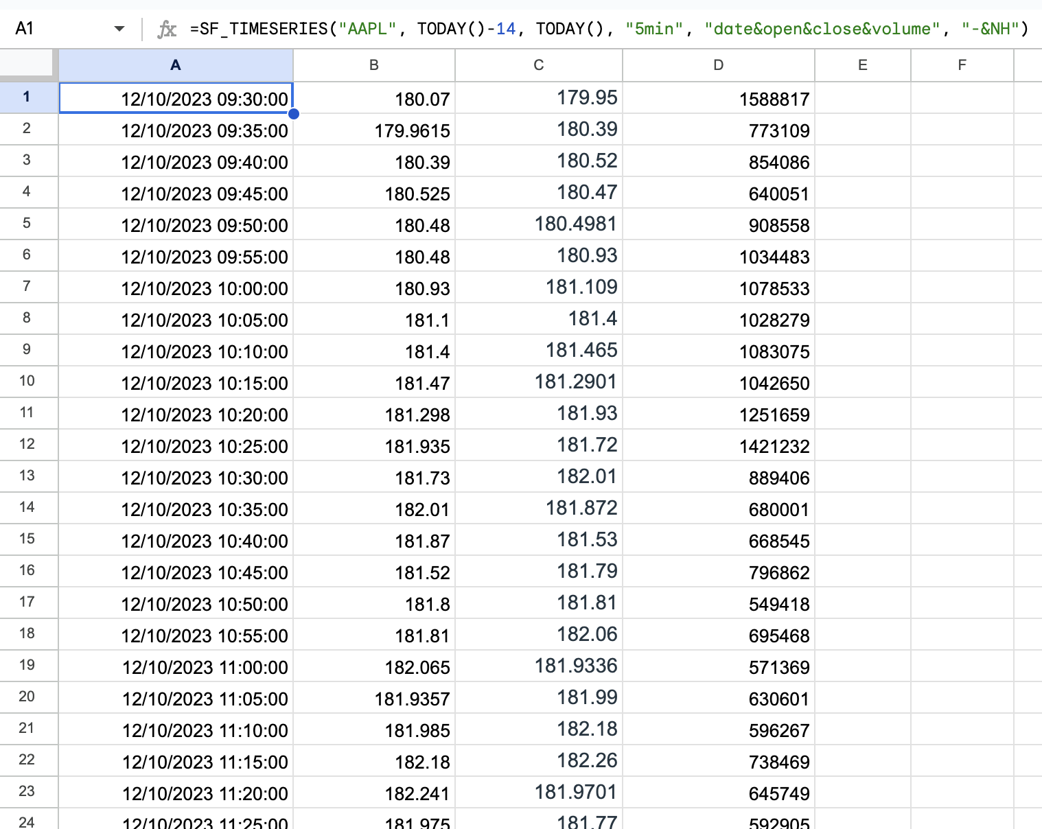 Intraday Time series Example 3