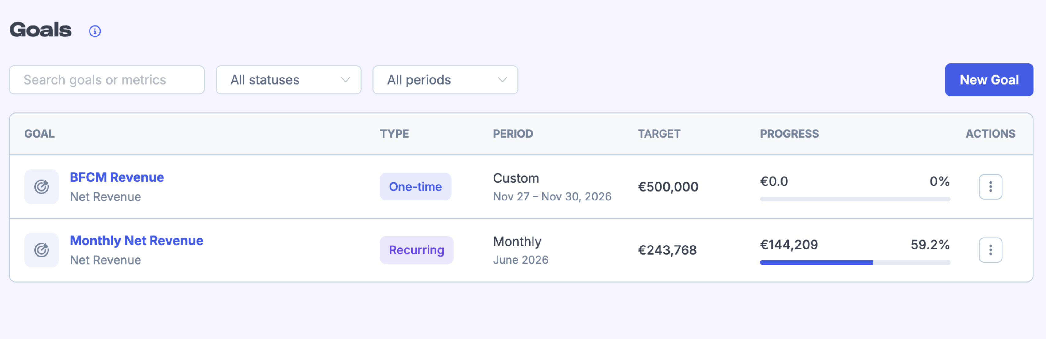 Goal detail page showing progress summary, progress over time chart, and periods table