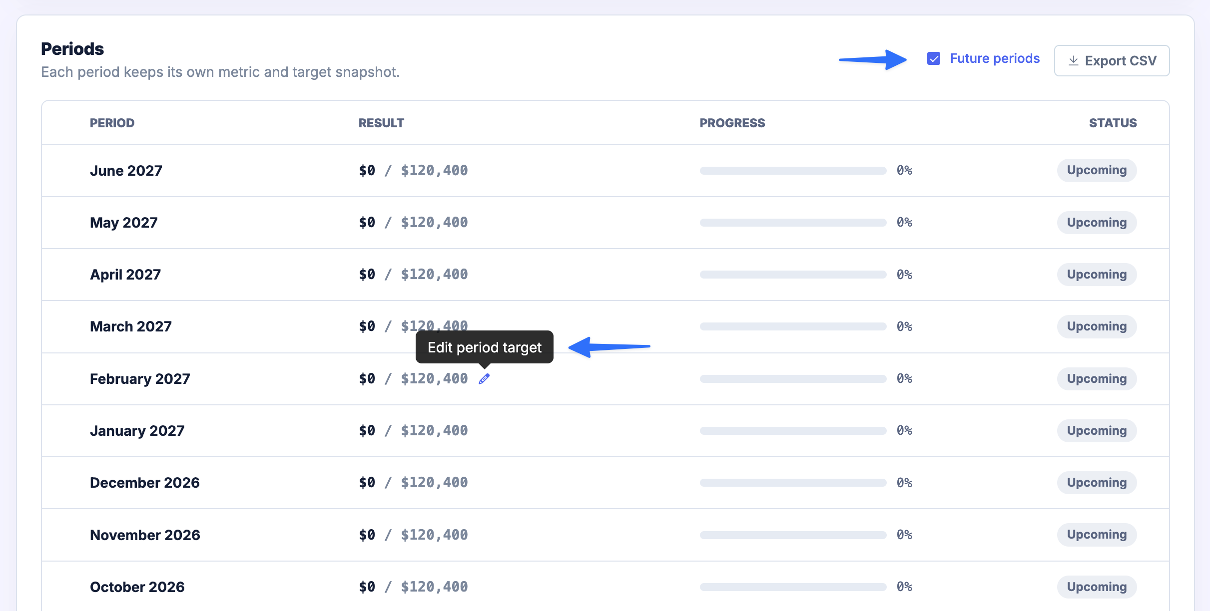 Goal detail page with the Future periods checkbox checked