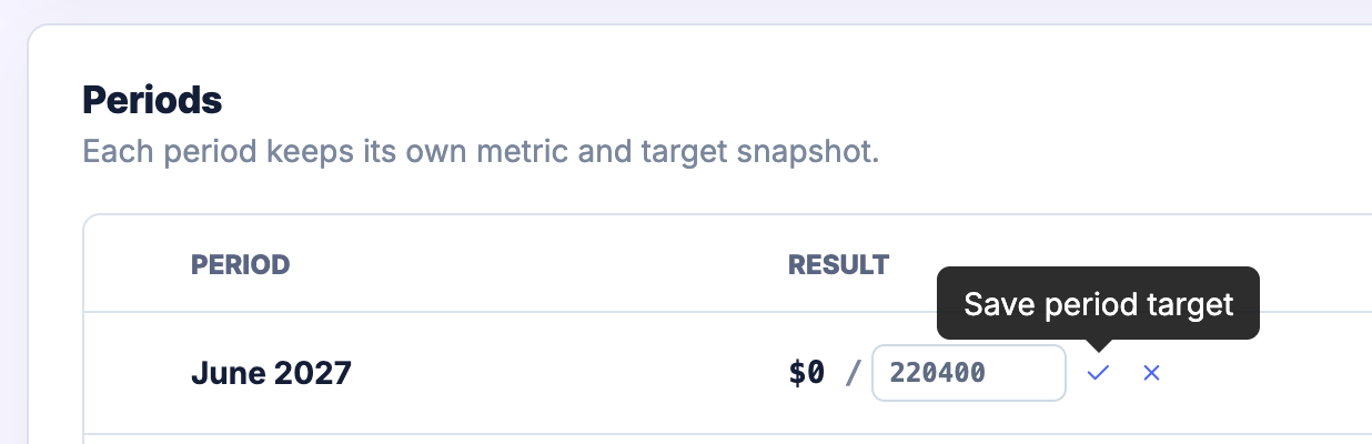 Period row in edit mode with input field for the target