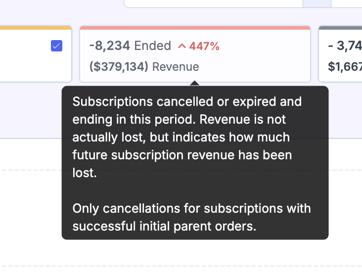 Subscription Events tooltip showing Ended counts subscriptions cancelled or expired and ending in this period with successful initial parent orders