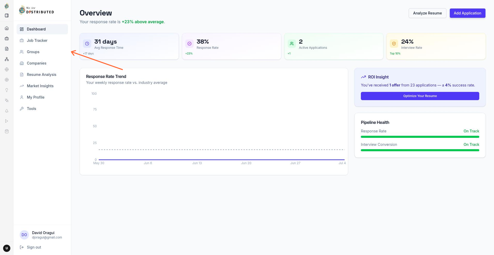 Groups link in the main sidebar navigation