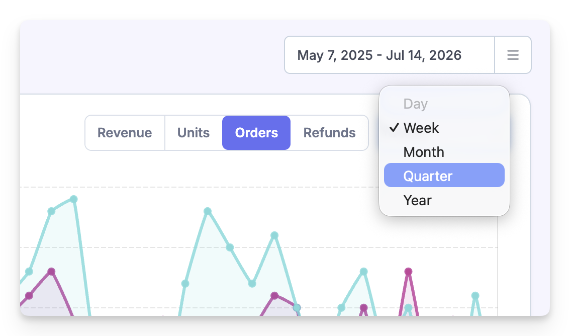 Time grouping dropdown with Day, Week, Month, Quarter, and Year options