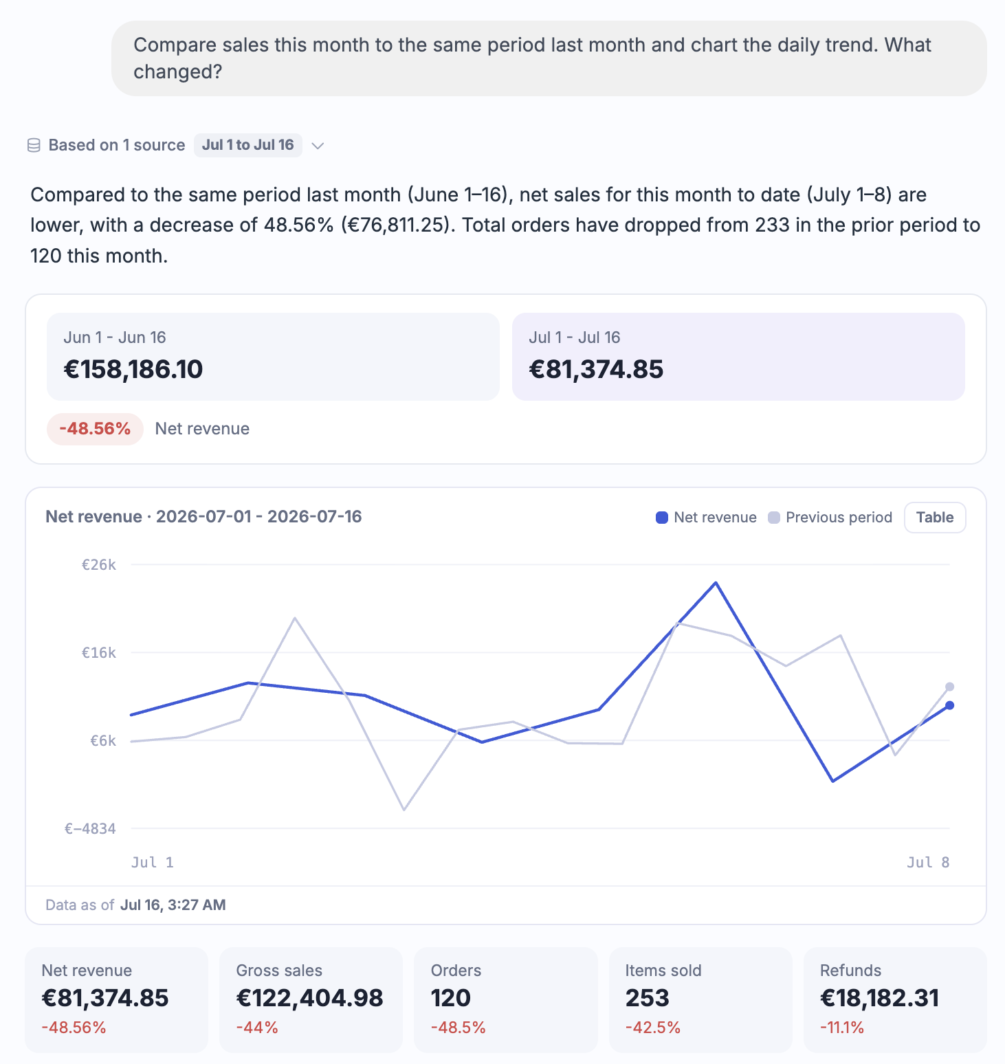 Tori response with metrics, chart, and follow-up suggestions