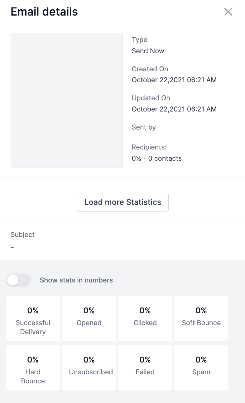 Email statistics panel showing campaign performance