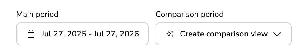 Selector voor hoofdperiode en bediening voor Vergelijkingsweergave maken in Analytisch