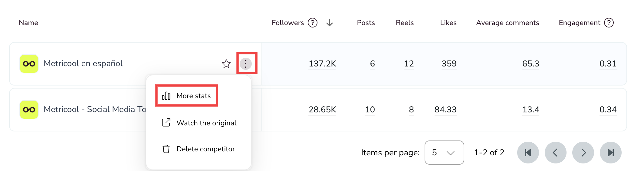 Especificações de concorrentes do X (Twitter)