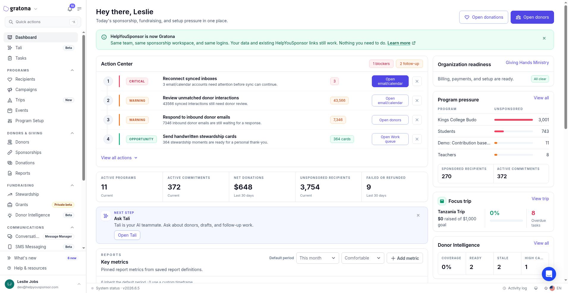 Dashboard showing donation and sponsorship trend charts with key metric tiles