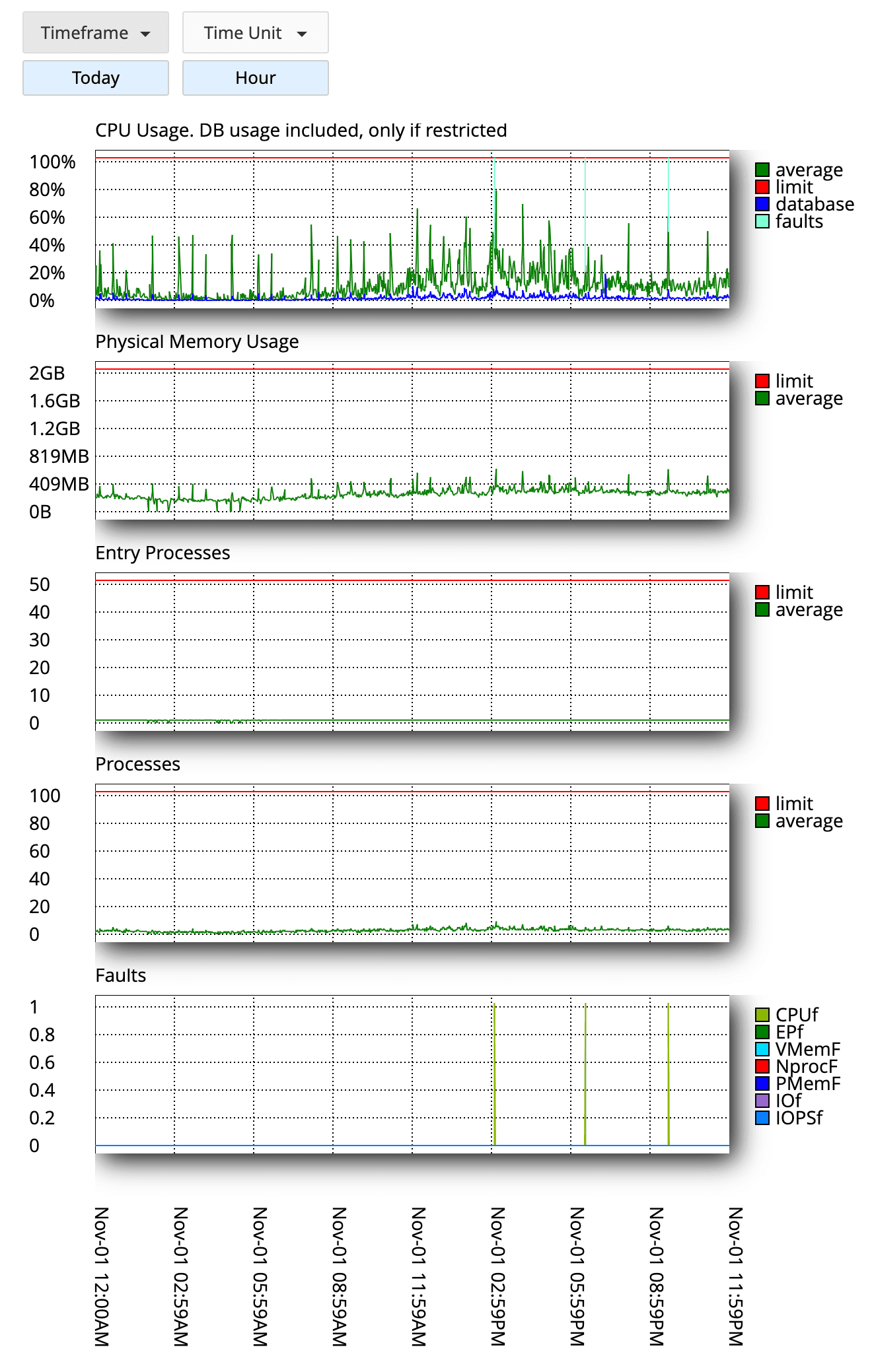 cpanel-detalle-consumo.png