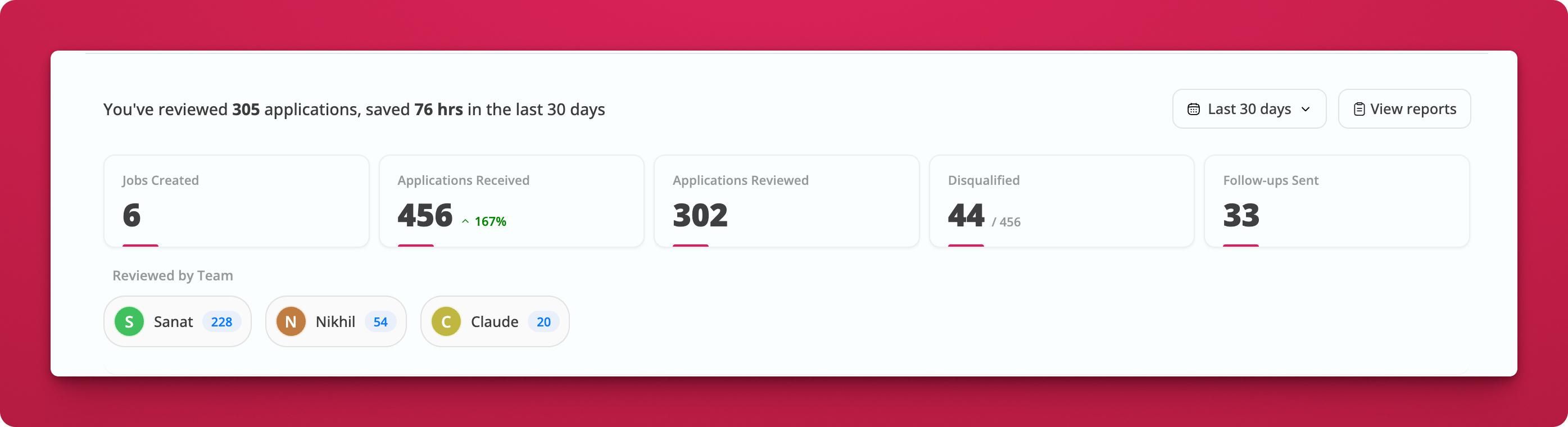 Team activity breakdown per job in recruiter analytics