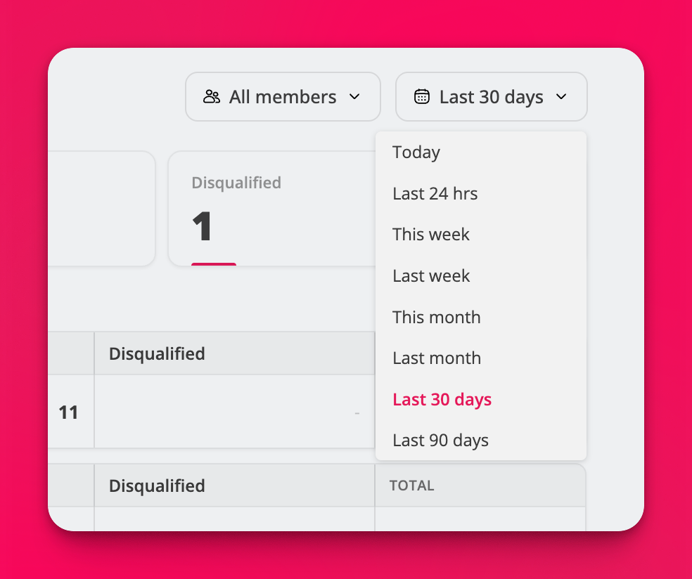 Reports view with per-job and per-member counts