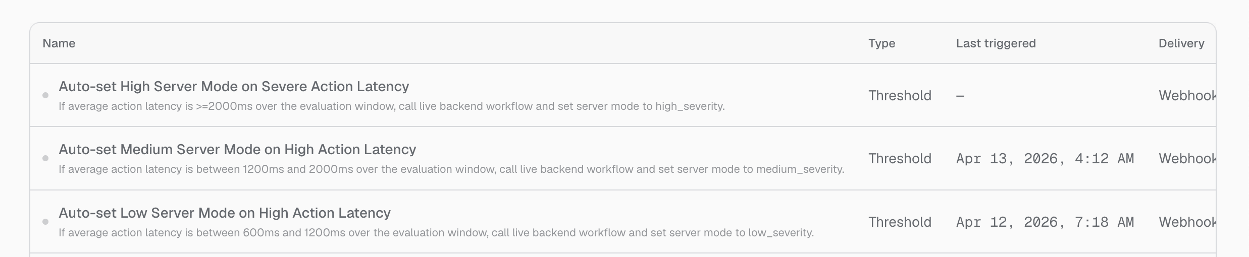 A list of Bubble log monitors showing their type, last trigger, and webhook delivery