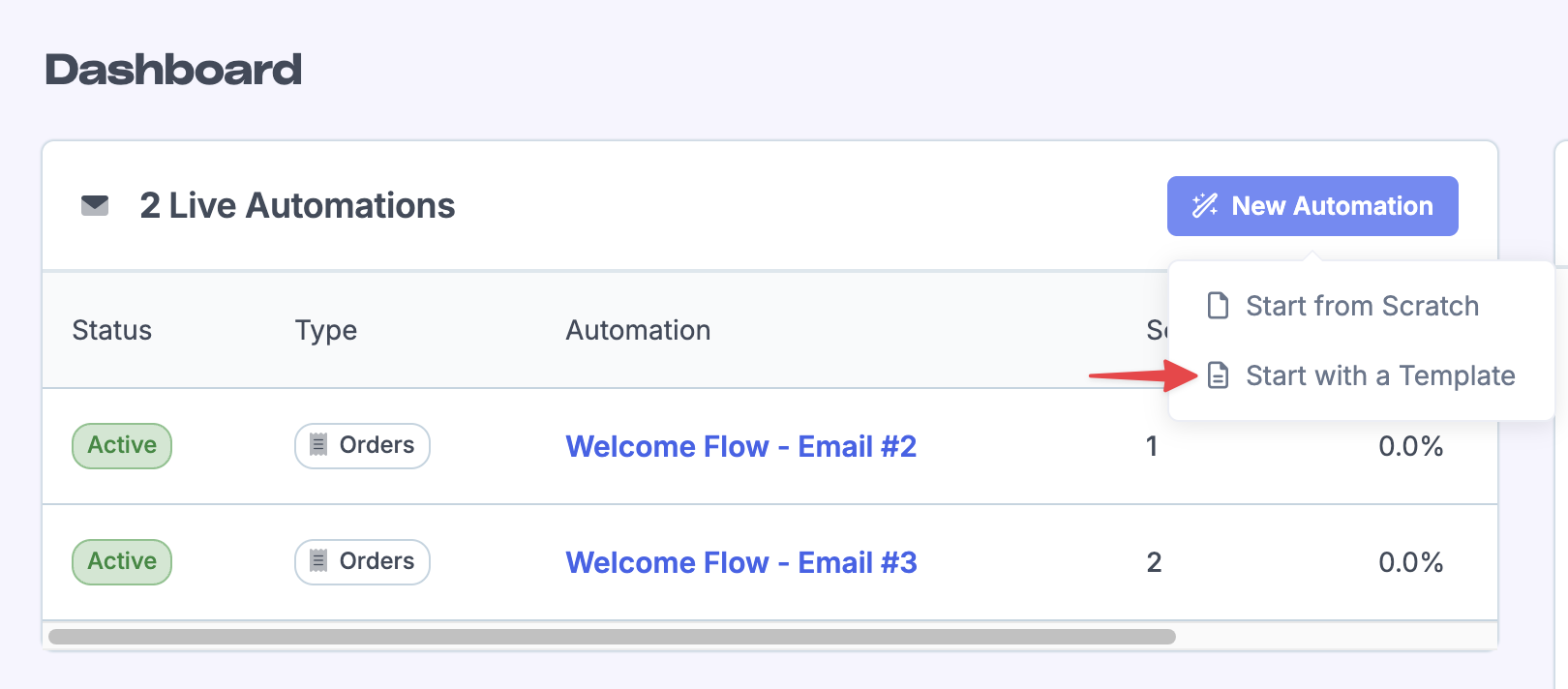 New Automation menu with Start with a Template option