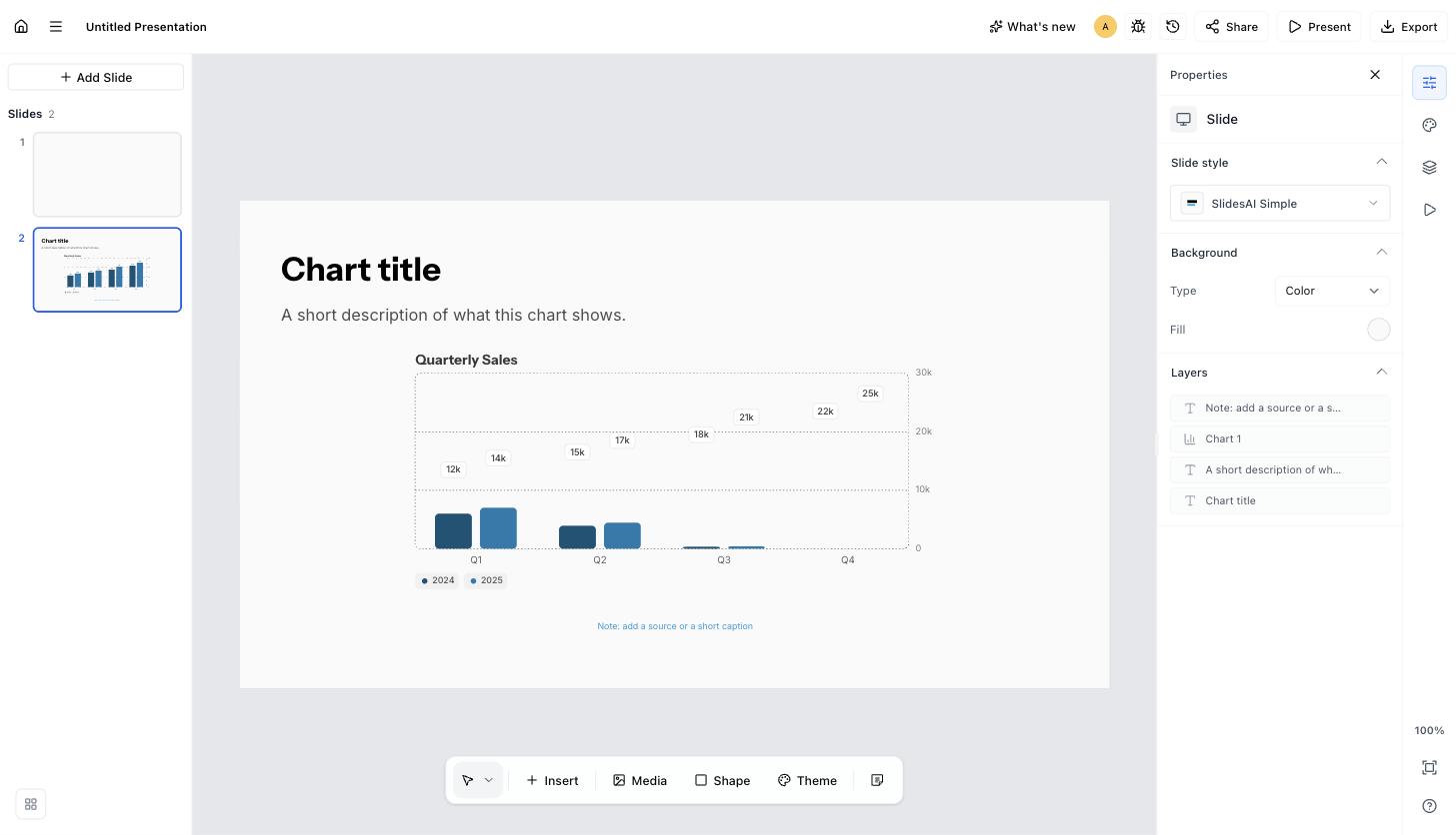 A slide added from the Title + chart layout, with a title, description, bar chart, and caption