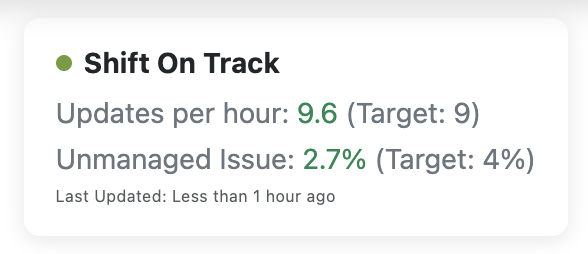 El widget de rendimiento del turno en la esquina superior derecha de un panel