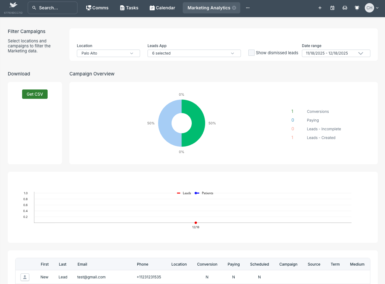 PMS Marketing Dashboard