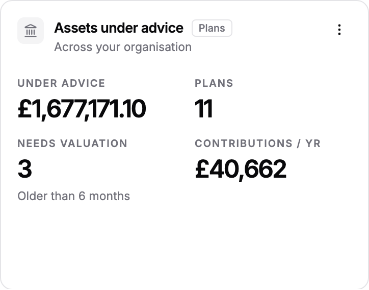 The Assets under advice widget showing under advice, plans, needs valuation and contributions a year
