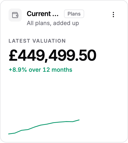The Current value widget on a client dashboard showing the latest valuation and change over 12 months