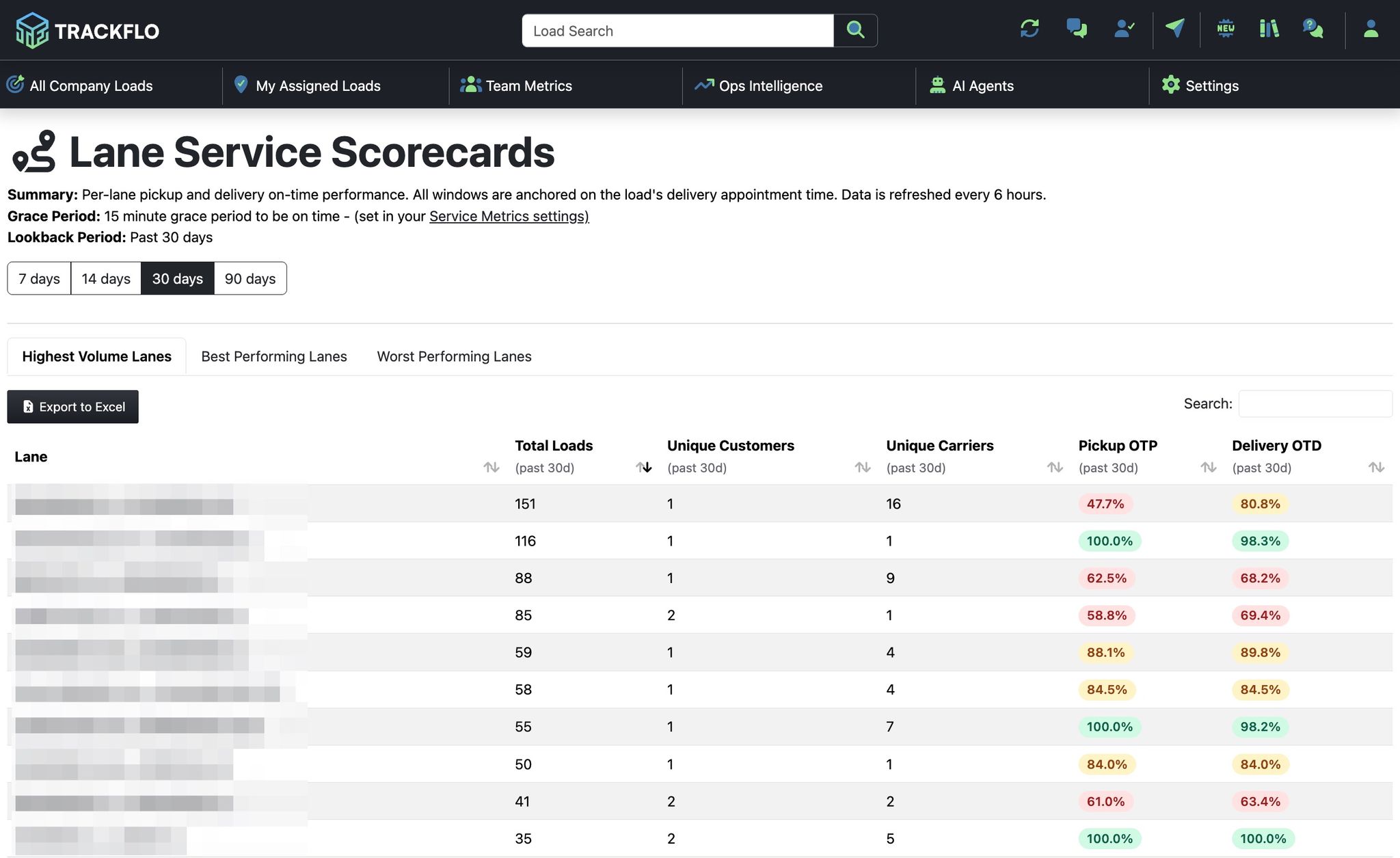 A customer deep-dive scorecard