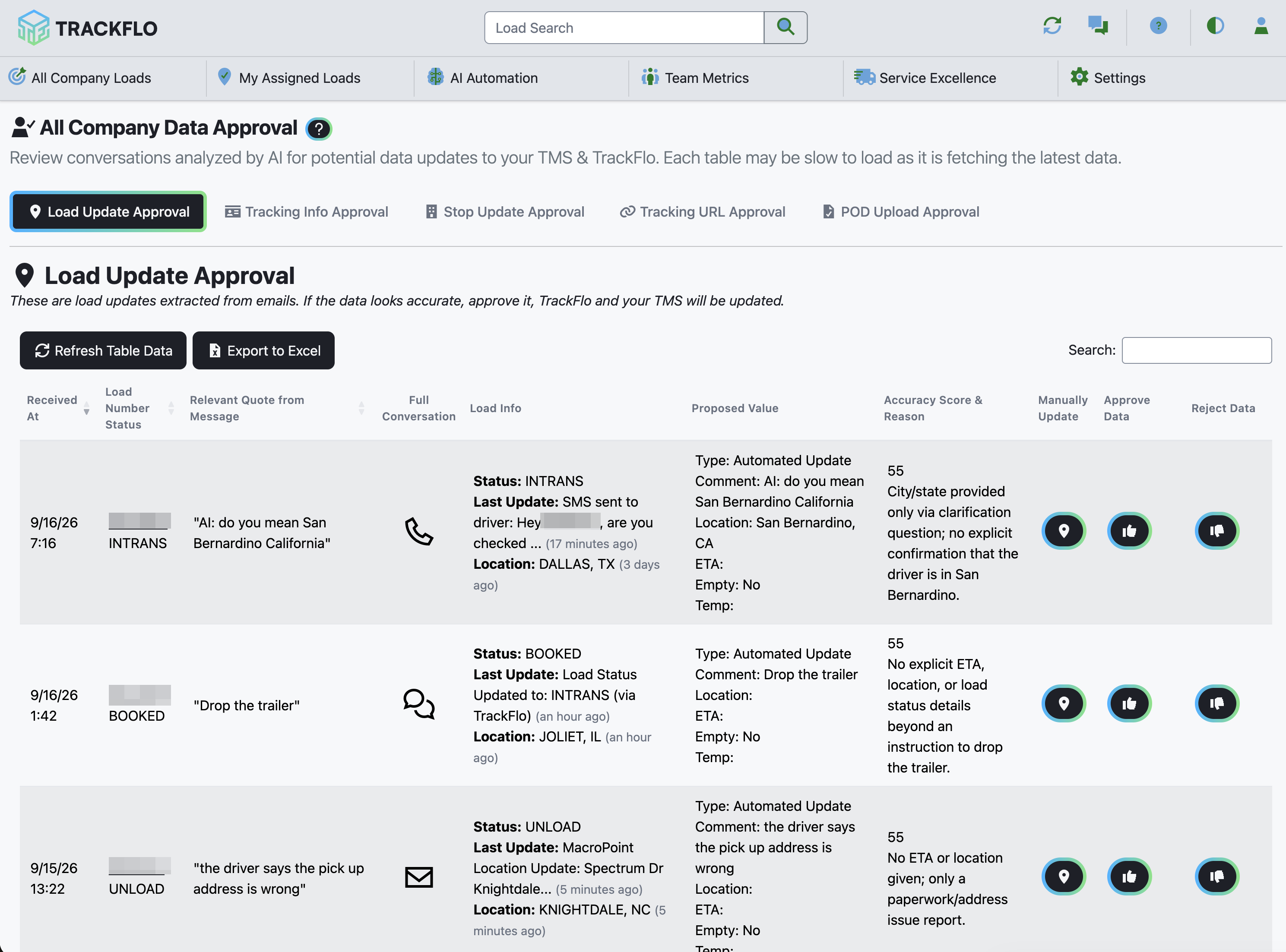 The Data Approval board