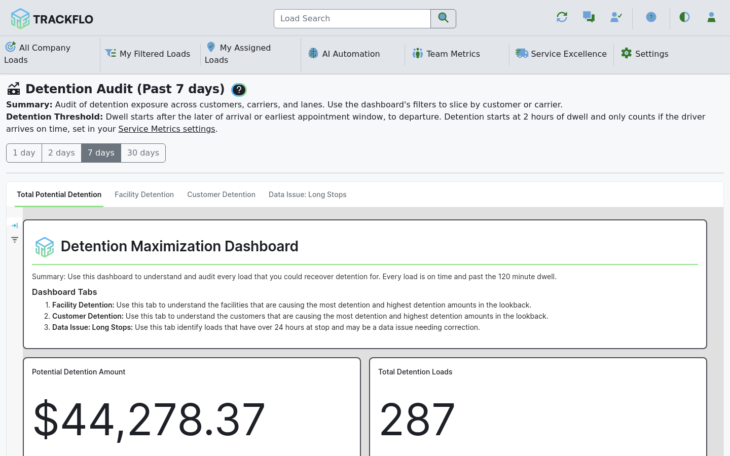 The Detention Audit dashboard