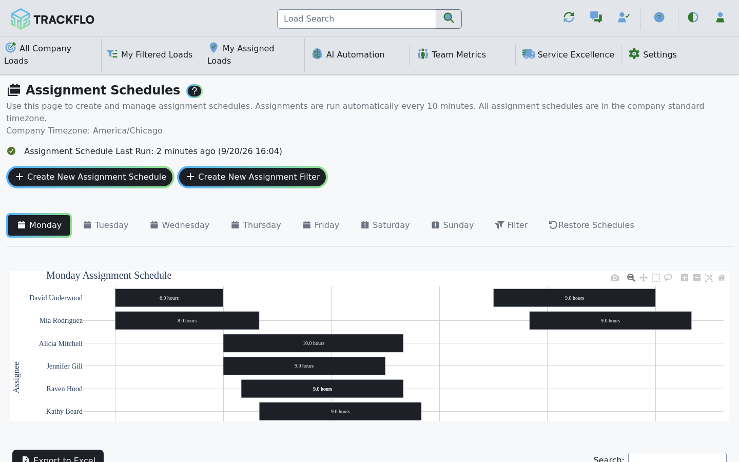 The Assignment Schedules page with weekday tabs and the Create New Assignment Schedule button