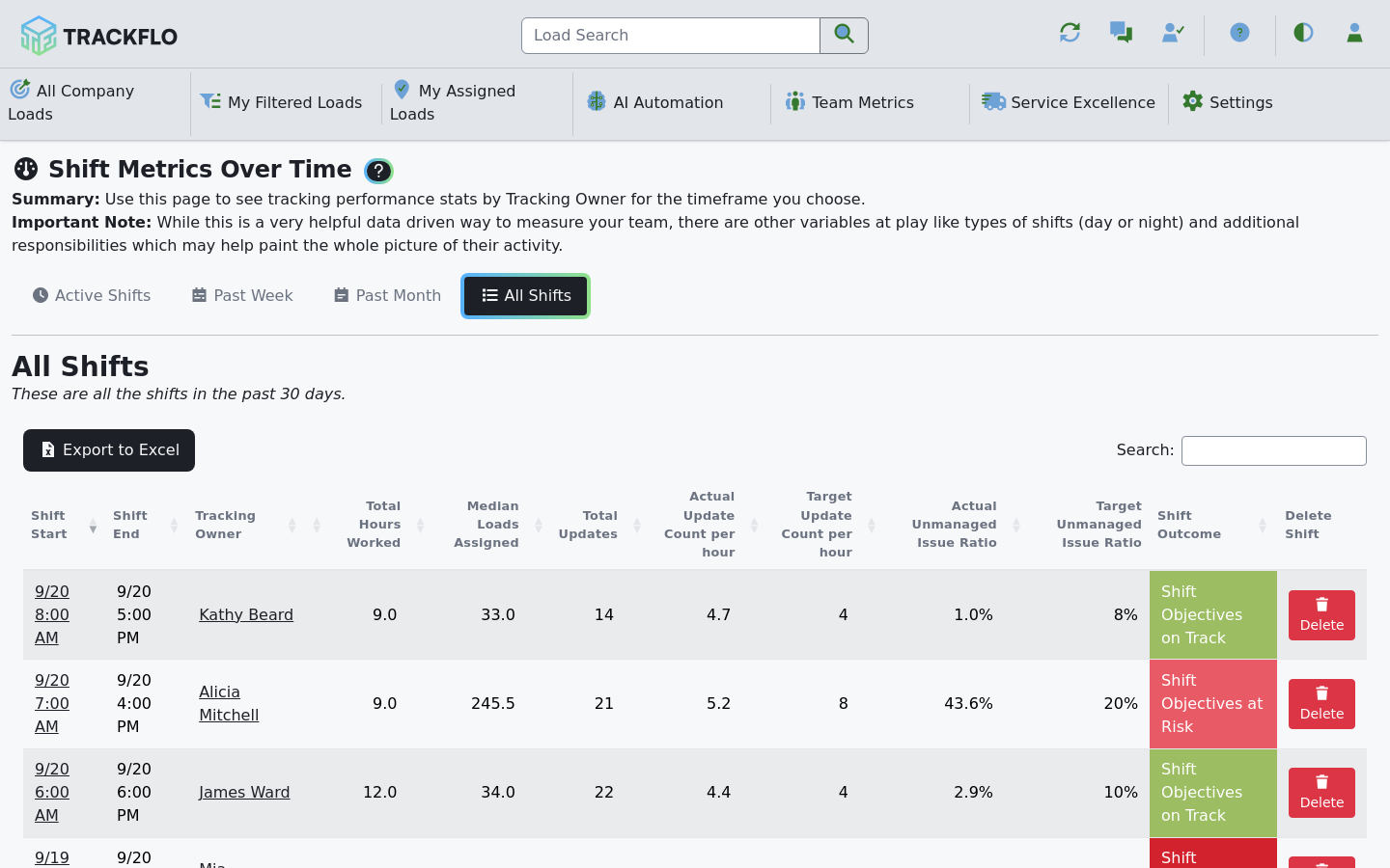 The Shift Metrics Over Time page