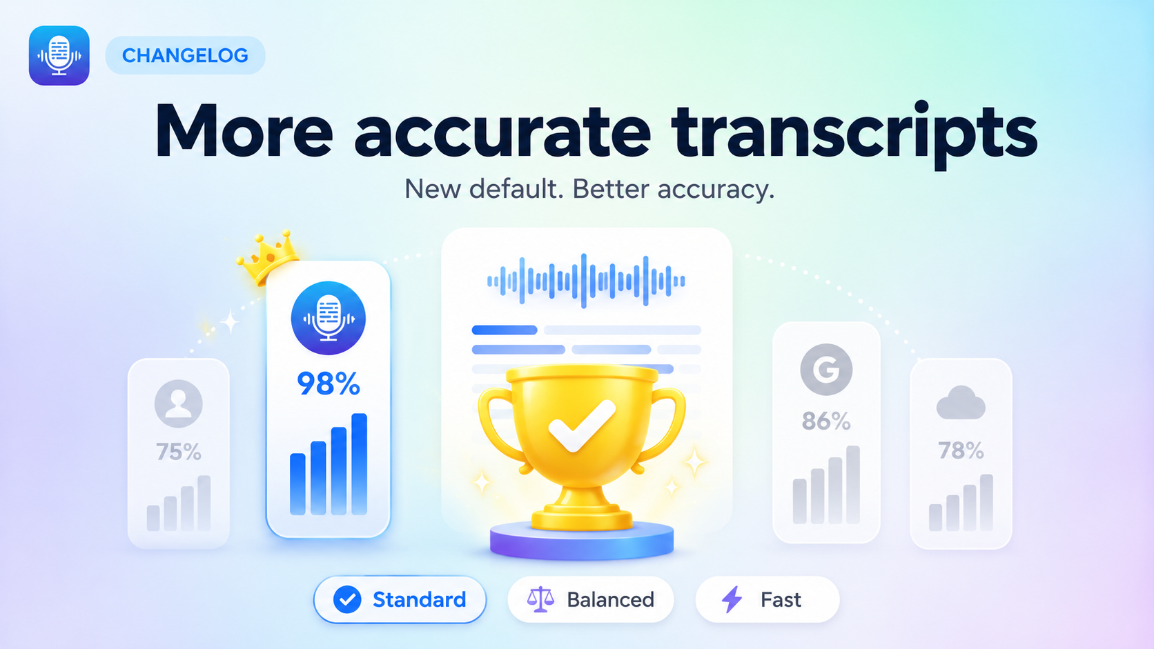 More accurate transcripts, starting today