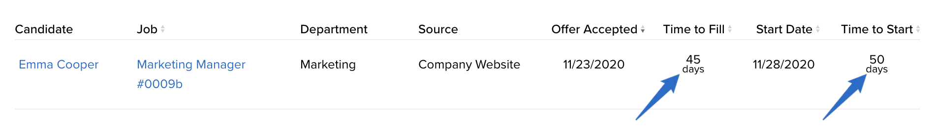 Hire_report