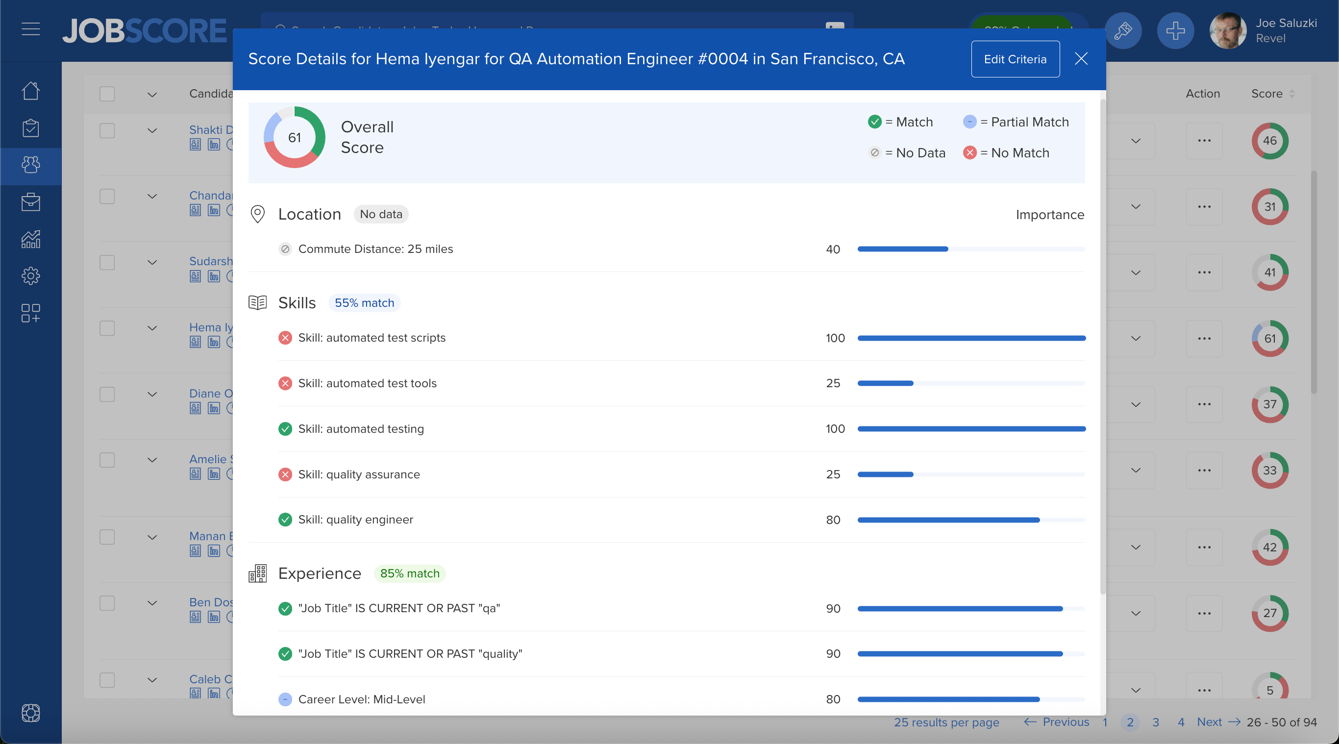 score details dialog showing criteria of all 4 colors (1).png