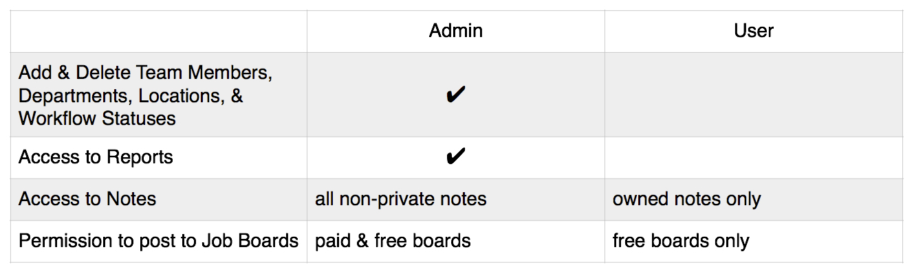jobsore_table.jpg