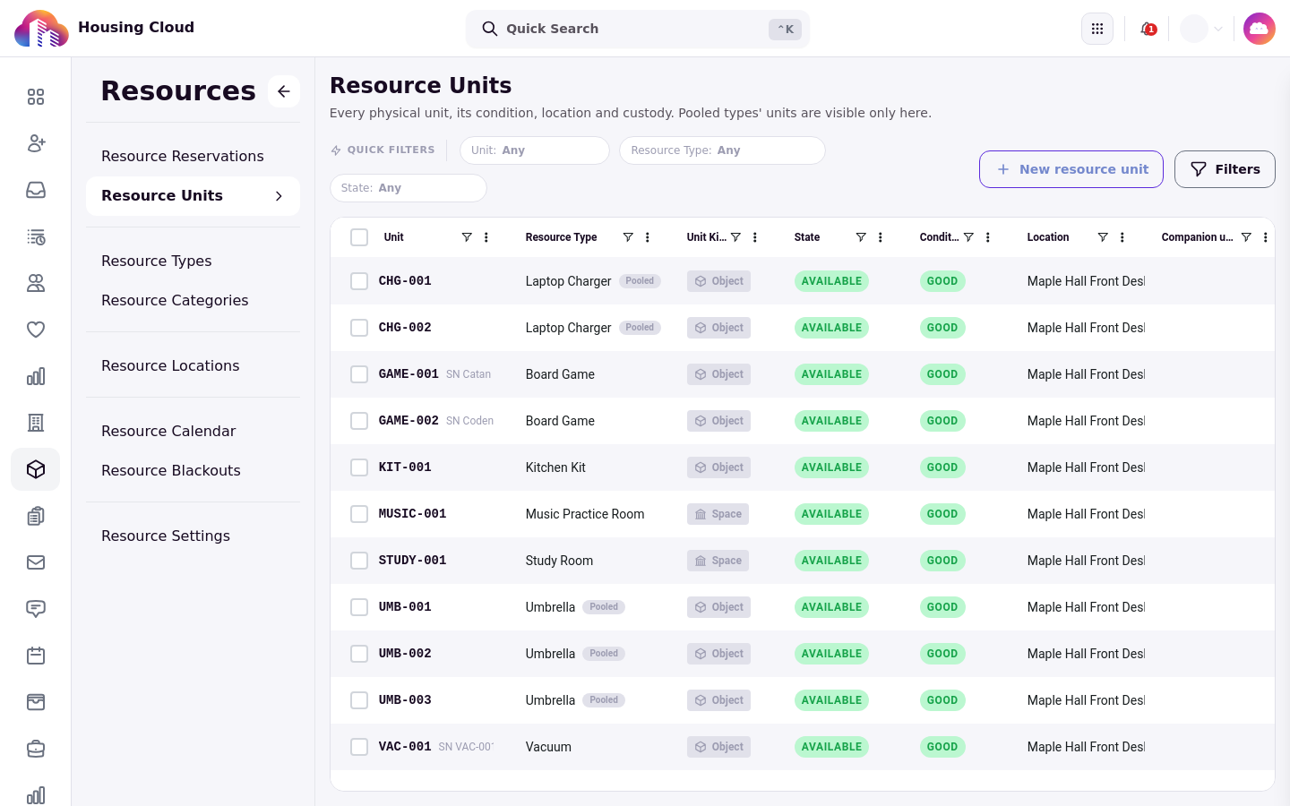 The admin sidebar with the Resources section expanded, listing its eight pages beside the Resource Units grid