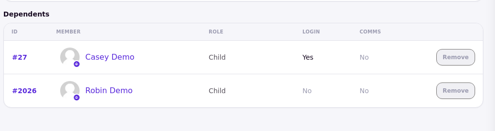 The Dependents table with Login reading yes for one member and no for another under the same role