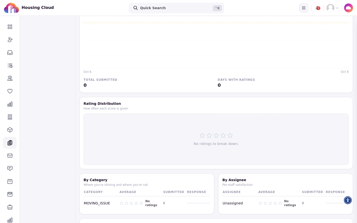 The By Category and By Assignee charts on the Satisfaction dashboard