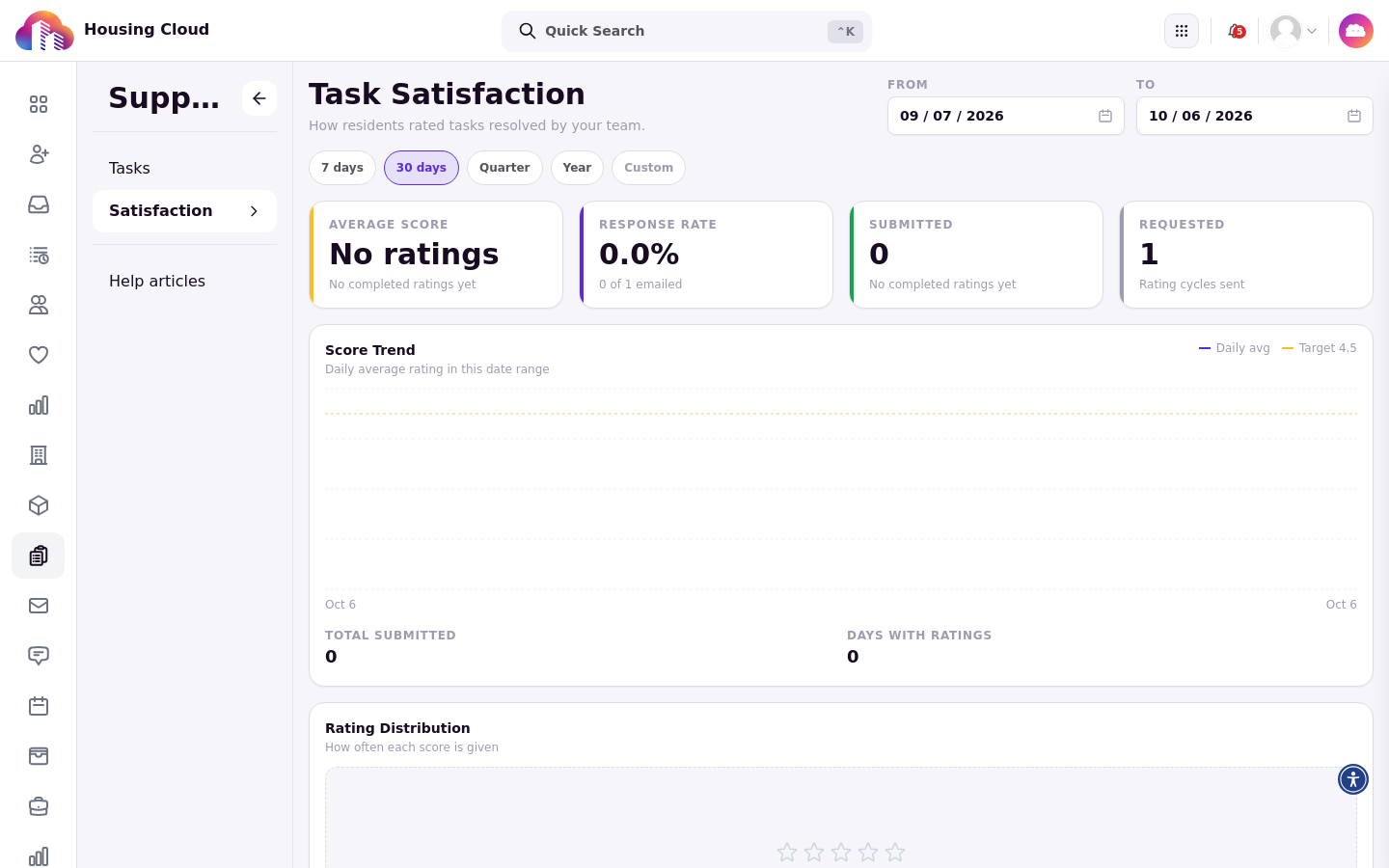 The Satisfaction page with its summary cards and Score Trend dashboard