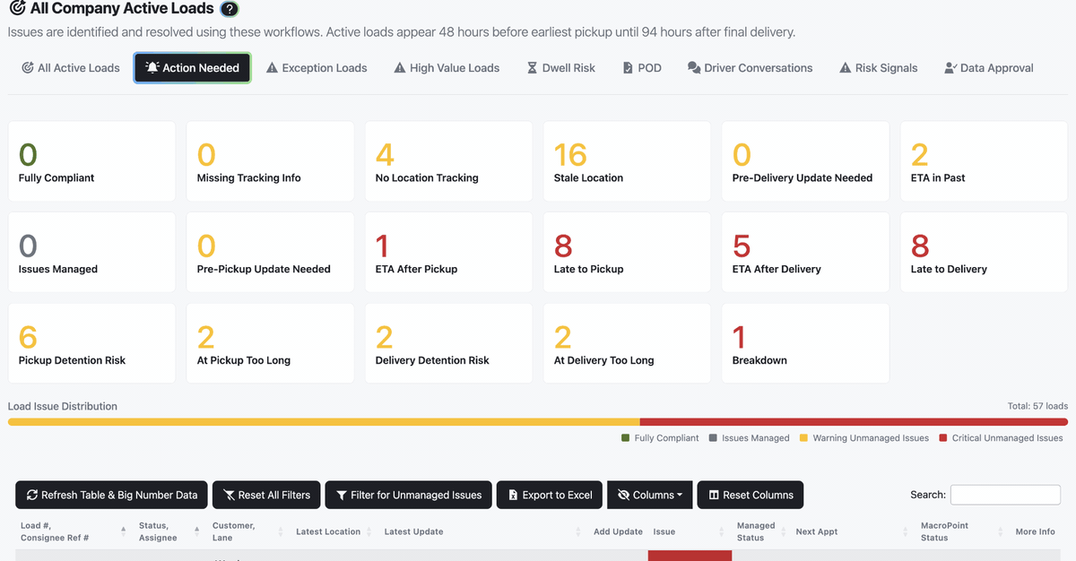 The Dwell Risk tab, then the Detention Eligible tile filtering to billable loads