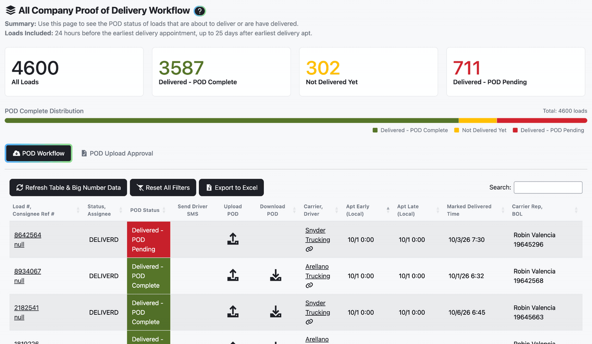 The Proof of Delivery workflow switching to the POD Upload Approval tab and back