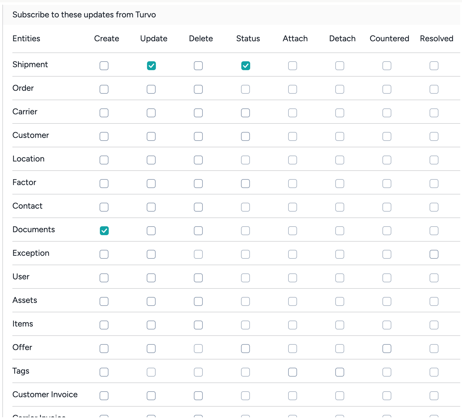 Turvo webhook subscription with Shipment Update, Shipment Status and Documents Create checked