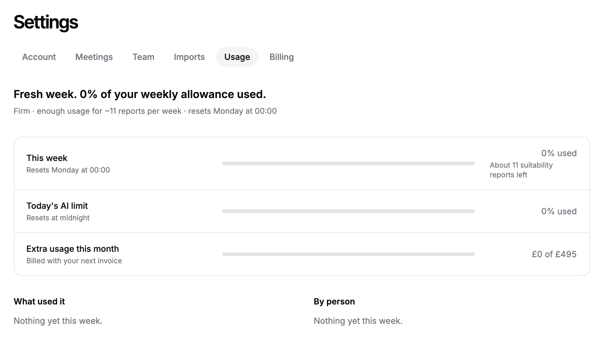 The Usage tab showing this week, today's AI limit and extra usage this month, with What used it and By person below.