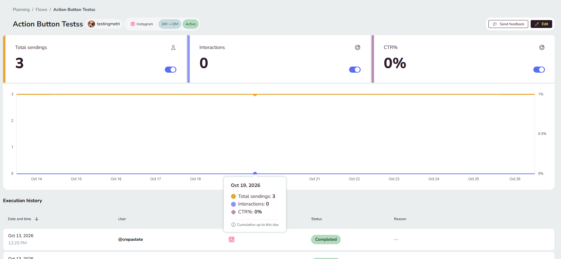 Vue Analyses de Flows avec le graphique des exécutions au fil du temps et une info-bulle indiquant « Cumul jusqu’à ce jour »