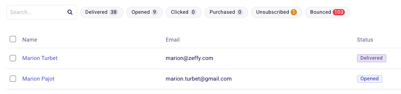Email results page showing summary counts for Delivered, Opened, Clicked, Purchased, Unsubscribed, and Bounced above the recipient status table